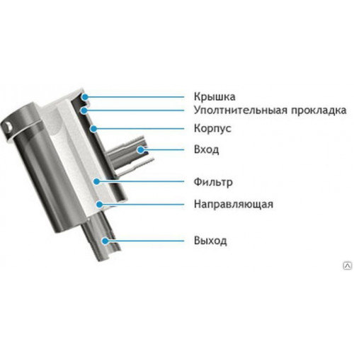 Корпус фильтра тонкой очистки молока 2 т 5 т 10т патрубки 25 мм-1